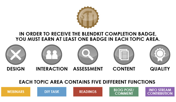 https://blended.online.ucf.edu/files/2012/09/completion.jpg